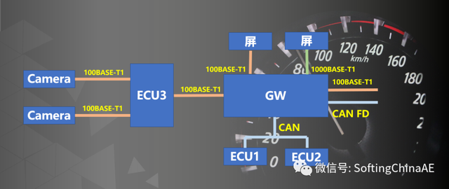 车载以太网解决方案，你了解多少？