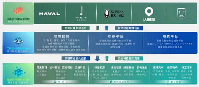 30多年奔跑不止，魏建军与长城汽车的影响力从何而来？