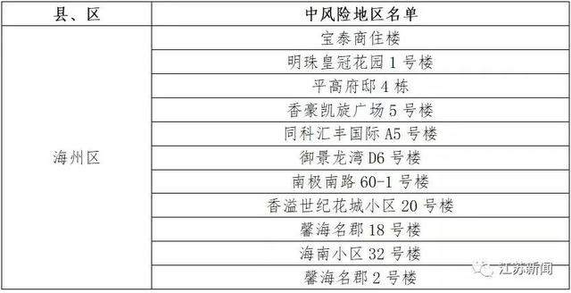 无锡、苏州、连云港、宿迁、扬州宝应、泰州靖江发布最新通告