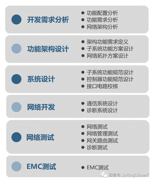 车载以太网解决方案，你了解多少？