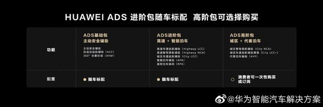 华为高阶智能驾驶系统ADS 2.0发布：优化智能泊车、高速巡航等