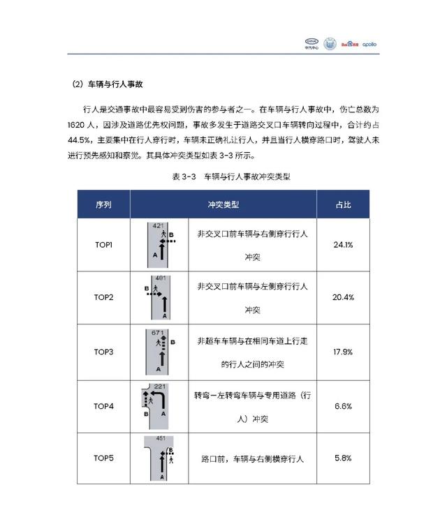 中汽中心&百度：自动驾驶汽车交通安全白皮书（附电子版下载）