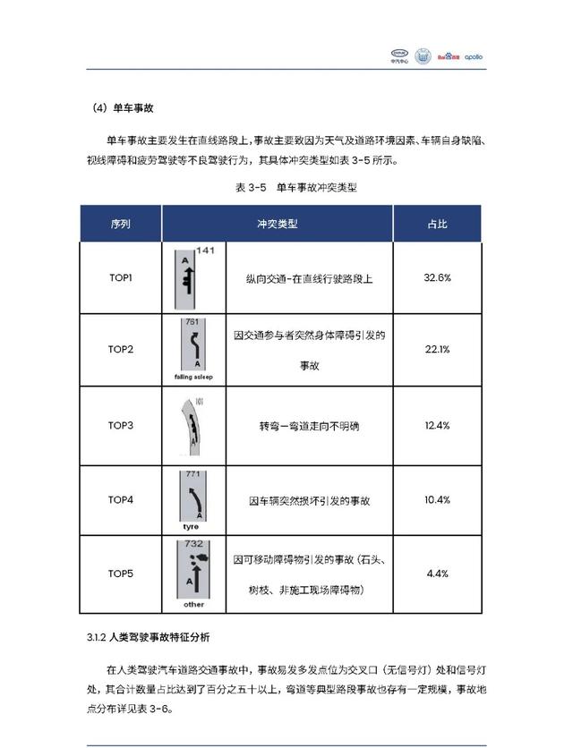 中汽中心&百度：自动驾驶汽车交通安全白皮书（附电子版下载）