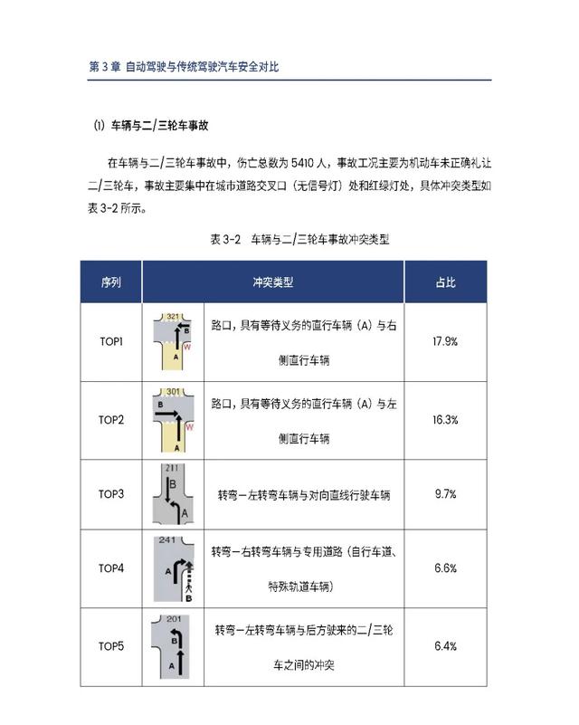 中汽中心&百度：自动驾驶汽车交通安全白皮书（附电子版下载）