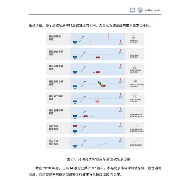 中汽中心&百度：自动驾驶汽车交通安全白皮书（附电子版下载）