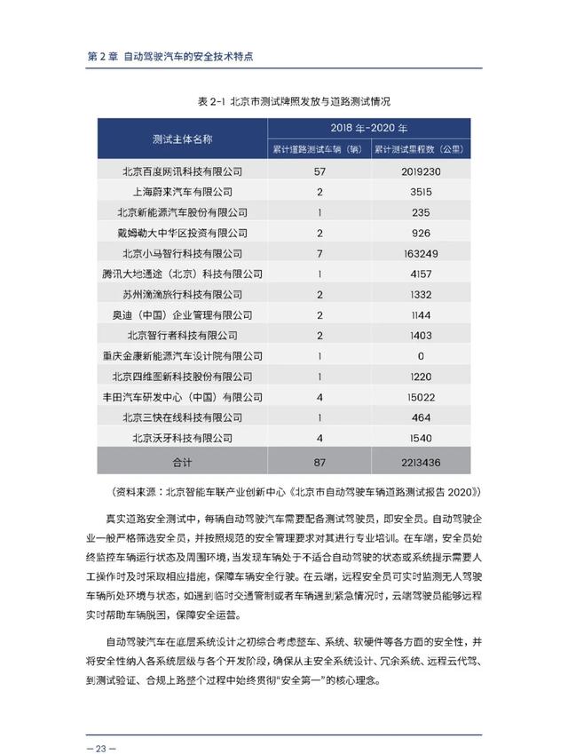 中汽中心&百度：自动驾驶汽车交通安全白皮书（附电子版下载）