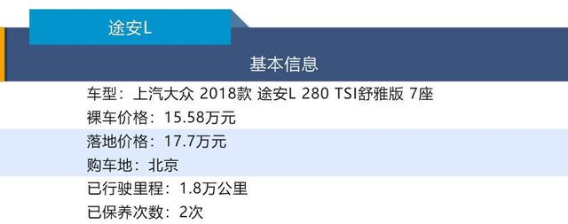 2018年买的新车开着咋样？真实车主聊用车经历