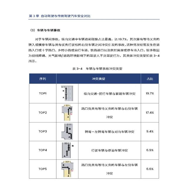 中汽中心&百度：自动驾驶汽车交通安全白皮书（附电子版下载）