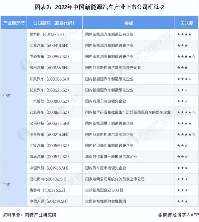 【最全】2023年新能源汽车产业上市公司全方位对比分析