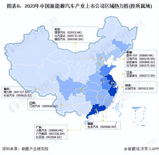 【最全】2023年新能源汽车产业上市公司全方位对比分析