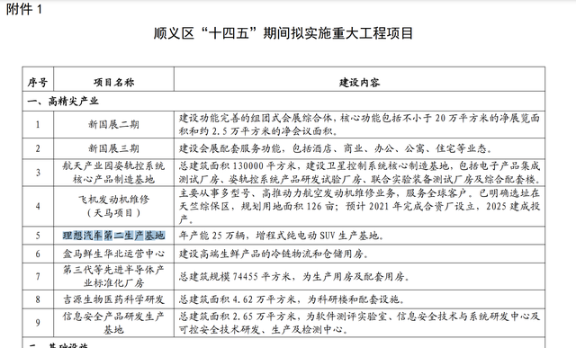 北京工厂真的来了？理想汽车“急聘”多个涉北京工厂职位