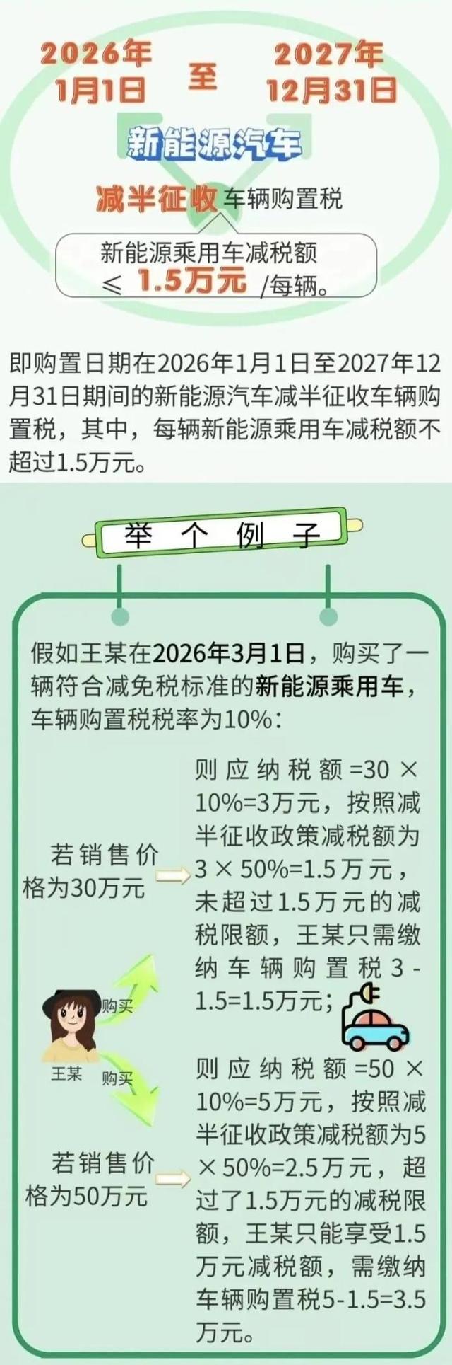 最新！2024年新能源汽车购置税优惠政策来了，请查收！