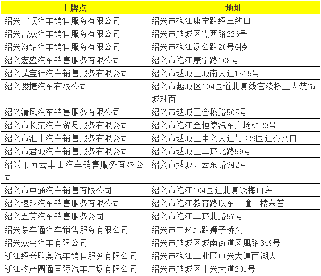 今起至1月23日，绍兴车主无需再跑车管所，可就近到4S店选号上牌