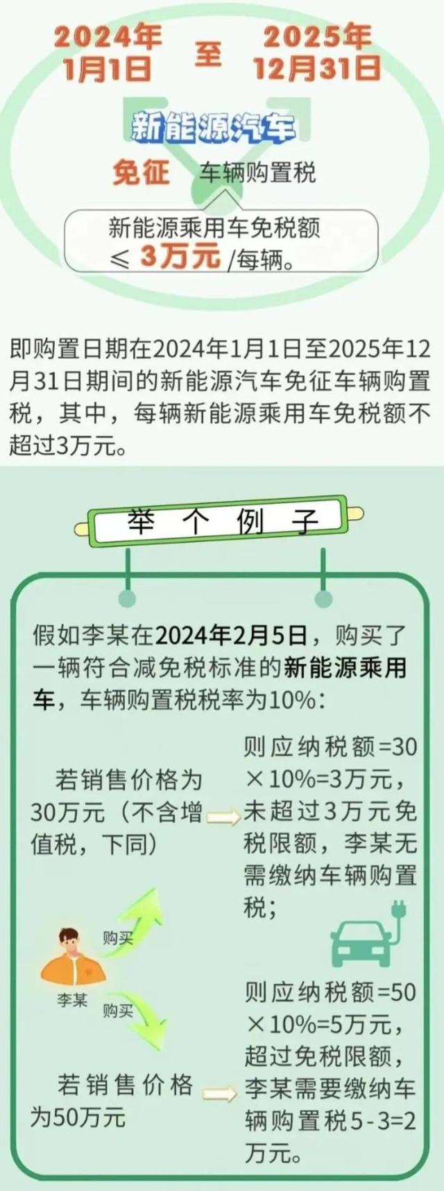 最新！2024年新能源汽车购置税优惠政策来了，请查收！