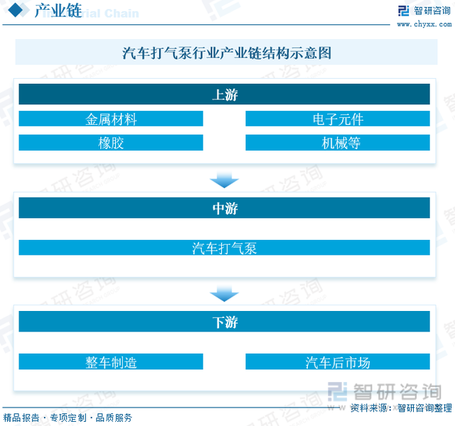 汽车打气泵发展现状：新能源汽车的快速发展，带动行业需求上涨