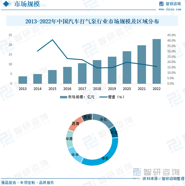 汽车打气泵发展现状：新能源汽车的快速发展，带动行业需求上涨