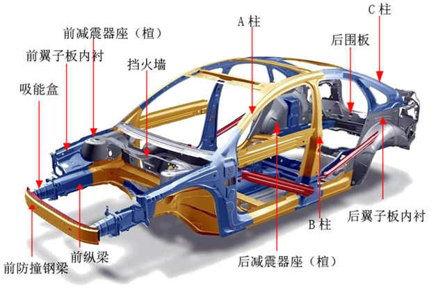 作为二手车准客户，你必须要知道汽车的车身结构件都在这里