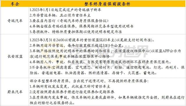 9家车企推新能源终身质保,必须在4S店维修,40万汽服店彻底没车修