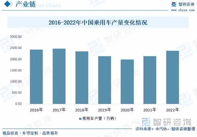 汽车打气泵发展现状：新能源汽车的快速发展，带动行业需求上涨