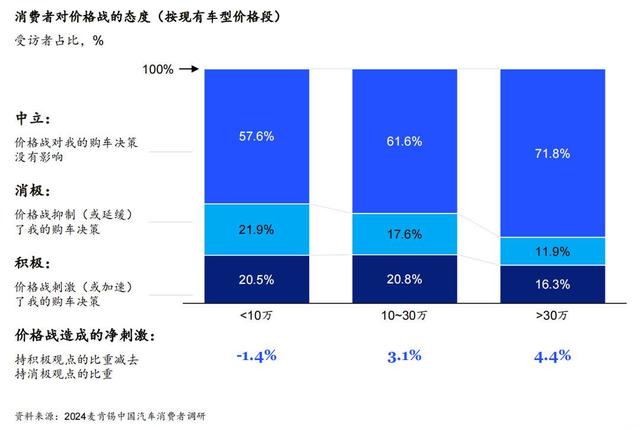 四川新政支持新能源及智能网联汽车发展  麦肯锡揭示中国汽车市场六大趋势