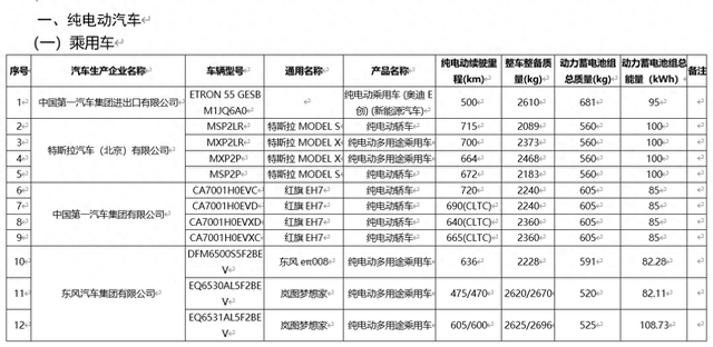 工信部公布新一批《减免车辆购置税的新能源汽车车型目录》