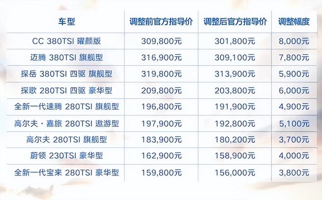 大众4S店也跑路？是真的，我们来捋一下这个事儿