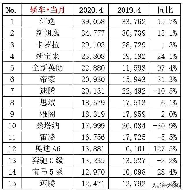 果不其然中汽研碰撞五星，大众高层：帕萨特很安全