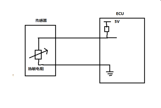 发动机水温传感器工作原理与检测方法