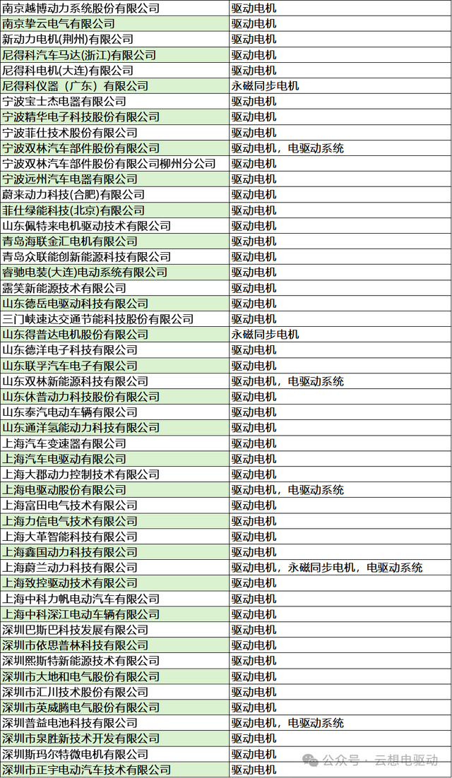 「完整名录」新能源汽车电机制造商汇总