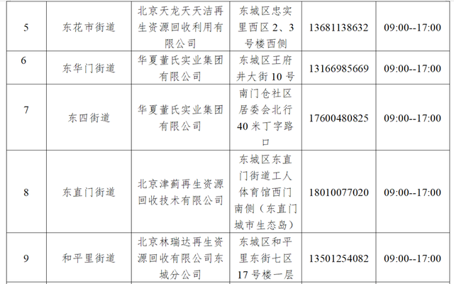 北京这类车淘汰“倒计时”！线下回收网点→