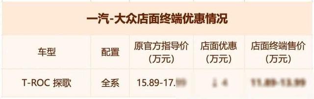 大众终于“出手了”！探歌终端直降5.91万，裸车最低仅10万