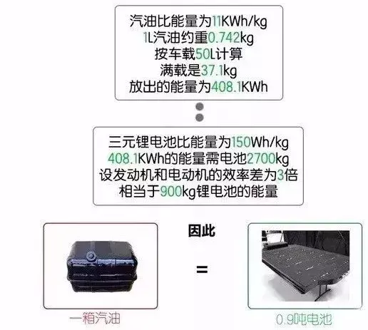 新能源汽车三电系统（电池、电机、电控）知识详解