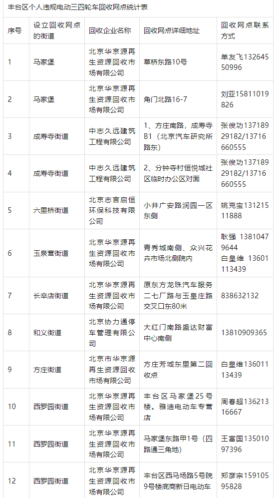 北京这类车淘汰“倒计时”！线下回收网点→