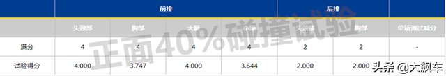 果不其然中汽研碰撞五星，大众高层：帕萨特很安全