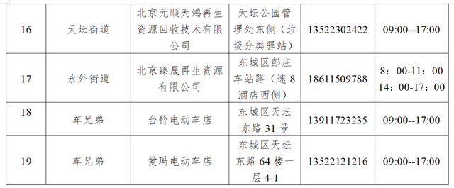 北京这类车淘汰“倒计时”！线下回收网点→