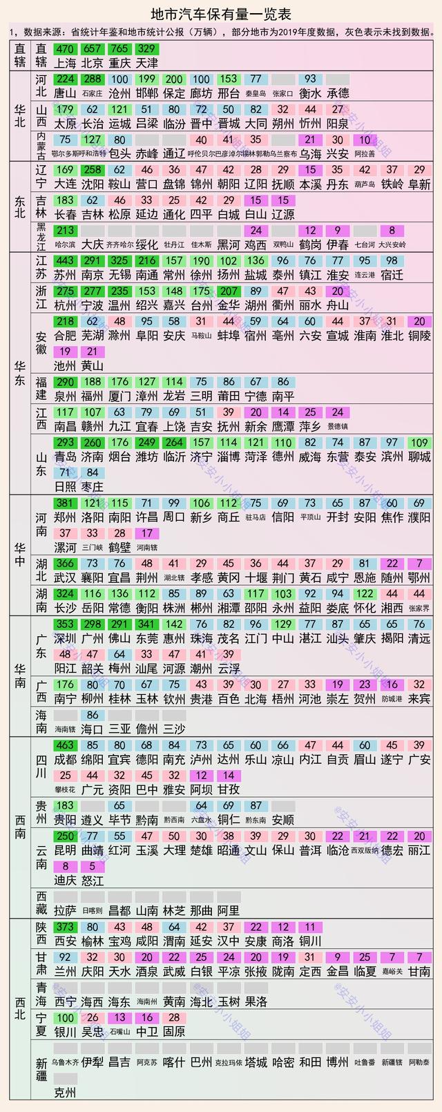 城市汽车数量排名：5城破4百万，重庆数量多，深圳密度高