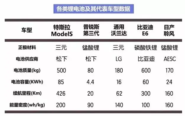 新能源汽车三电系统（电池、电机、电控）知识详解