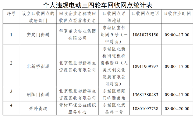 北京这类车淘汰“倒计时”！线下回收网点→