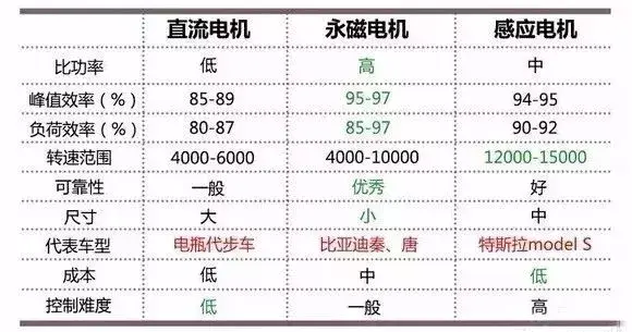 新能源汽车三电系统（电池、电机、电控）知识详解