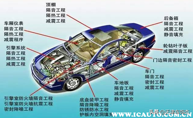 汽车做隔音有效果吗？汽车隔音改装多少钱？