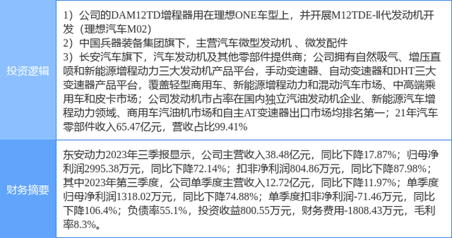 12月11日东安动力涨停分析：理想汽车概念股，汽车零部件，军工混改概念热股