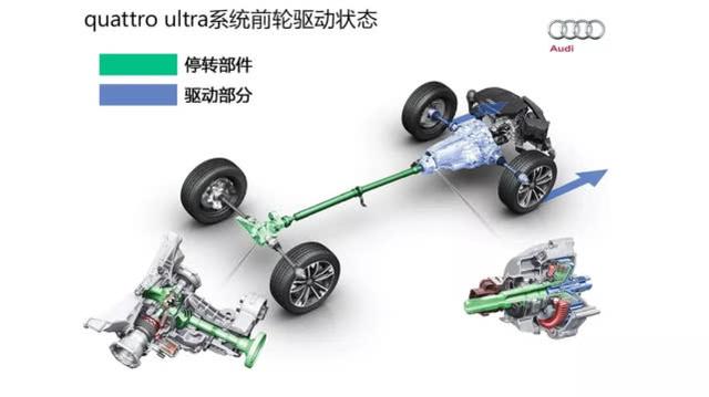 奥迪“退步”了？40万买辆“小壁虎”，没想到它竟然变了！