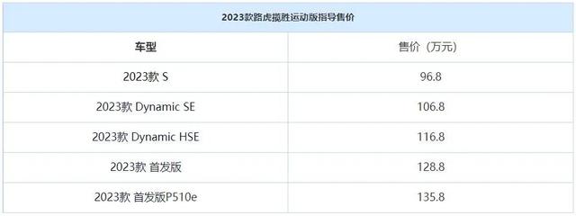 路虎揽胜运动版：不开路虎不罢休，全新SUV谁不想拥有？这车太帅了