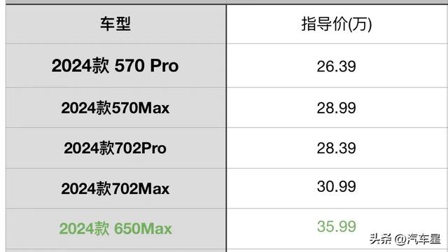 解析2024款小鹏G9：续航650KM+大空间布局！综合亮点是什么？