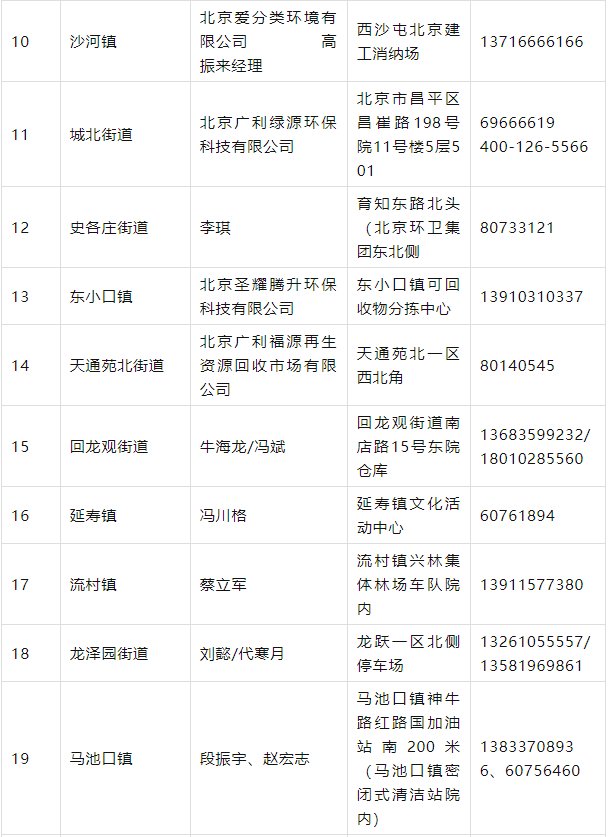 北京这类车淘汰“倒计时”！线下回收网点→