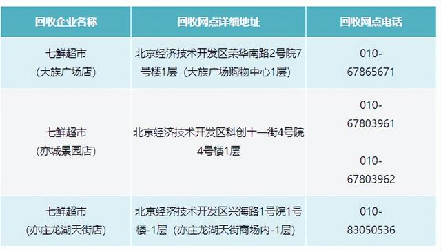 北京这类车淘汰“倒计时”！线下回收网点→