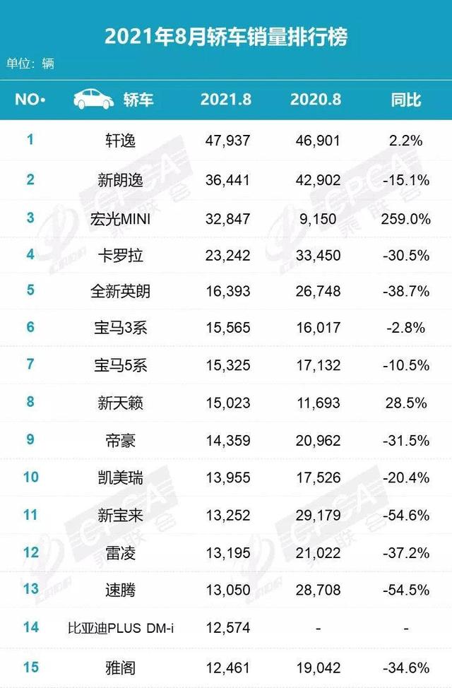 一年卖出30万辆？一汽-大众新款宝来曝光 要买的先等等！