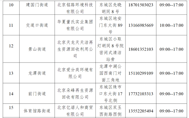 北京这类车淘汰“倒计时”！线下回收网点→