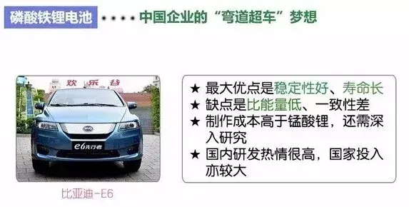 新能源汽车三电系统（电池、电机、电控）知识详解