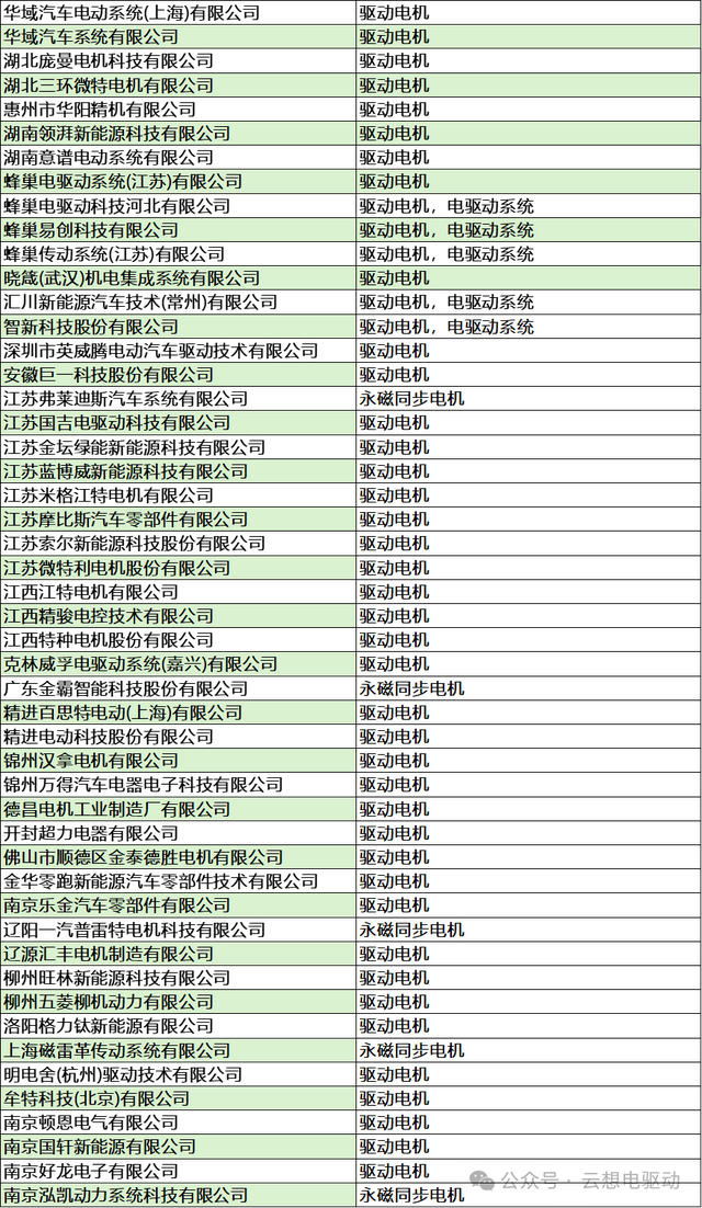 「完整名录」新能源汽车电机制造商汇总